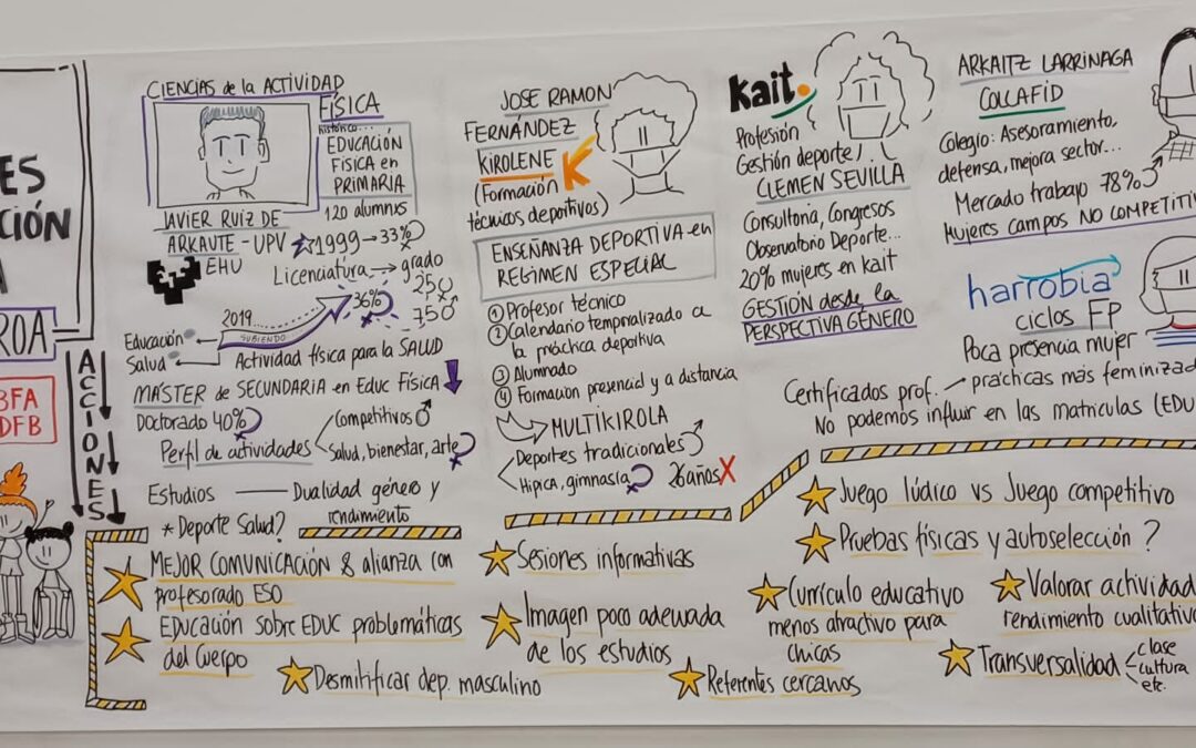 Harrobia Ikastola EMAKI foroan parte hartu du